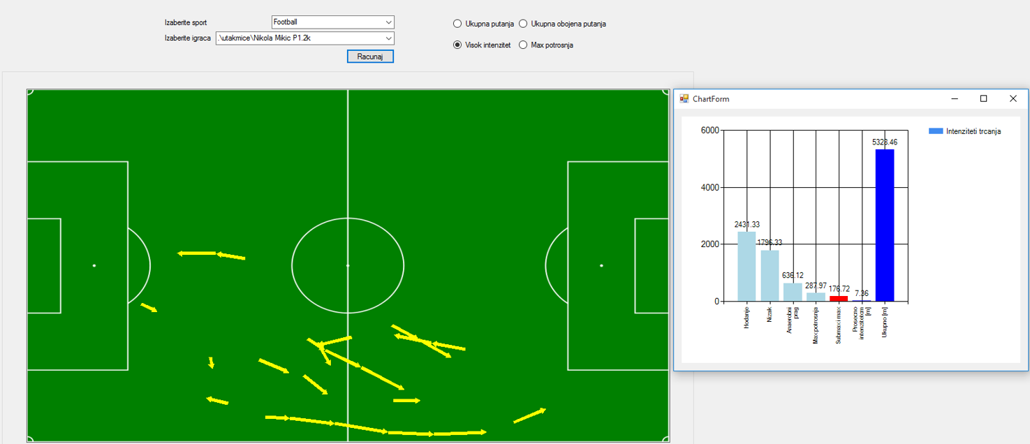 2D SOFWARE SIMULATION AND GRAPH OF INTENSITY DISTANCE