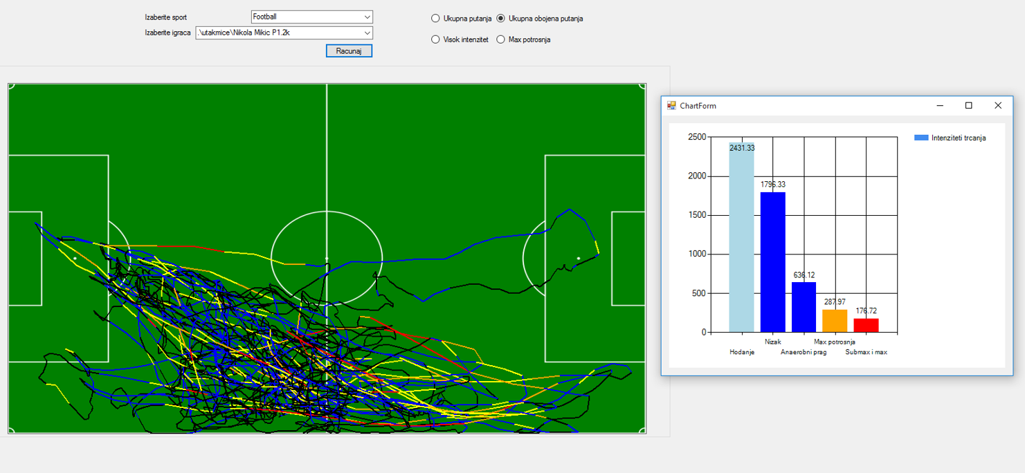 2D SOFWARE SIMULATION AND GRAPH OF INTENSITY DISTANCE