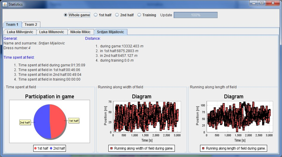 SOFTWARE PERFORMANCE